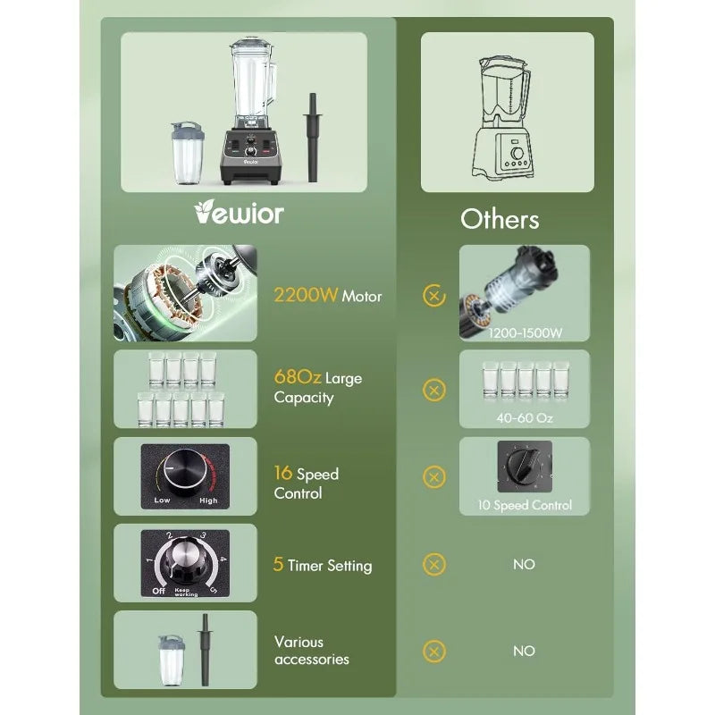 VEWIOR 2200W Blender with 68oz Container & 27oz To-Go Cup